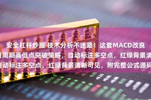 安全杠杆炒股 技术分析不迷路！这套MACD改良指标绝了，MACD 20日周期高低点突破策略，自动标注多空点，红绿背景清晰可见，附完整公式源码！